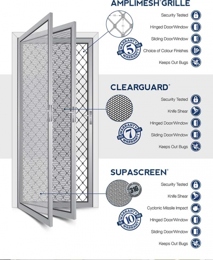 Security Screen Infographic Grille SupaScreen or Clearguard cropped